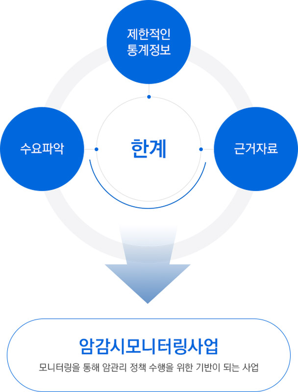 한계 조직도